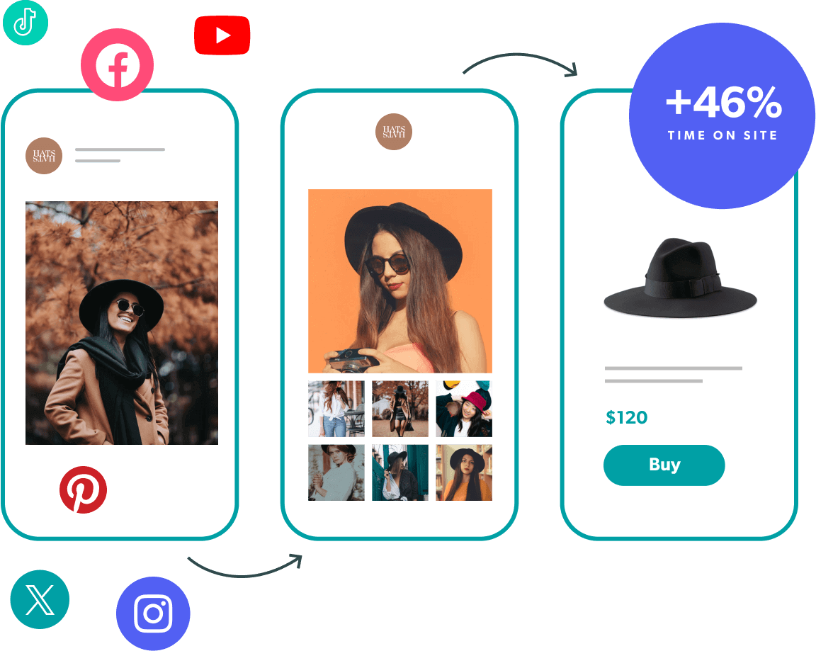 TikTok capabilities Bazaarvoice